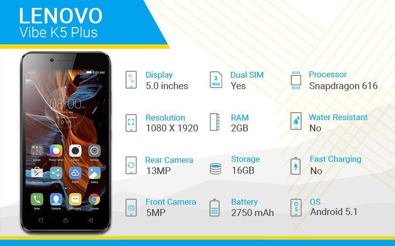 Lenovo Vibe K5 Plus