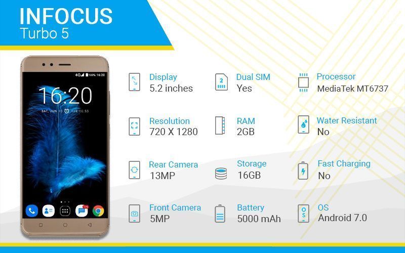 InFocus Turbo 5